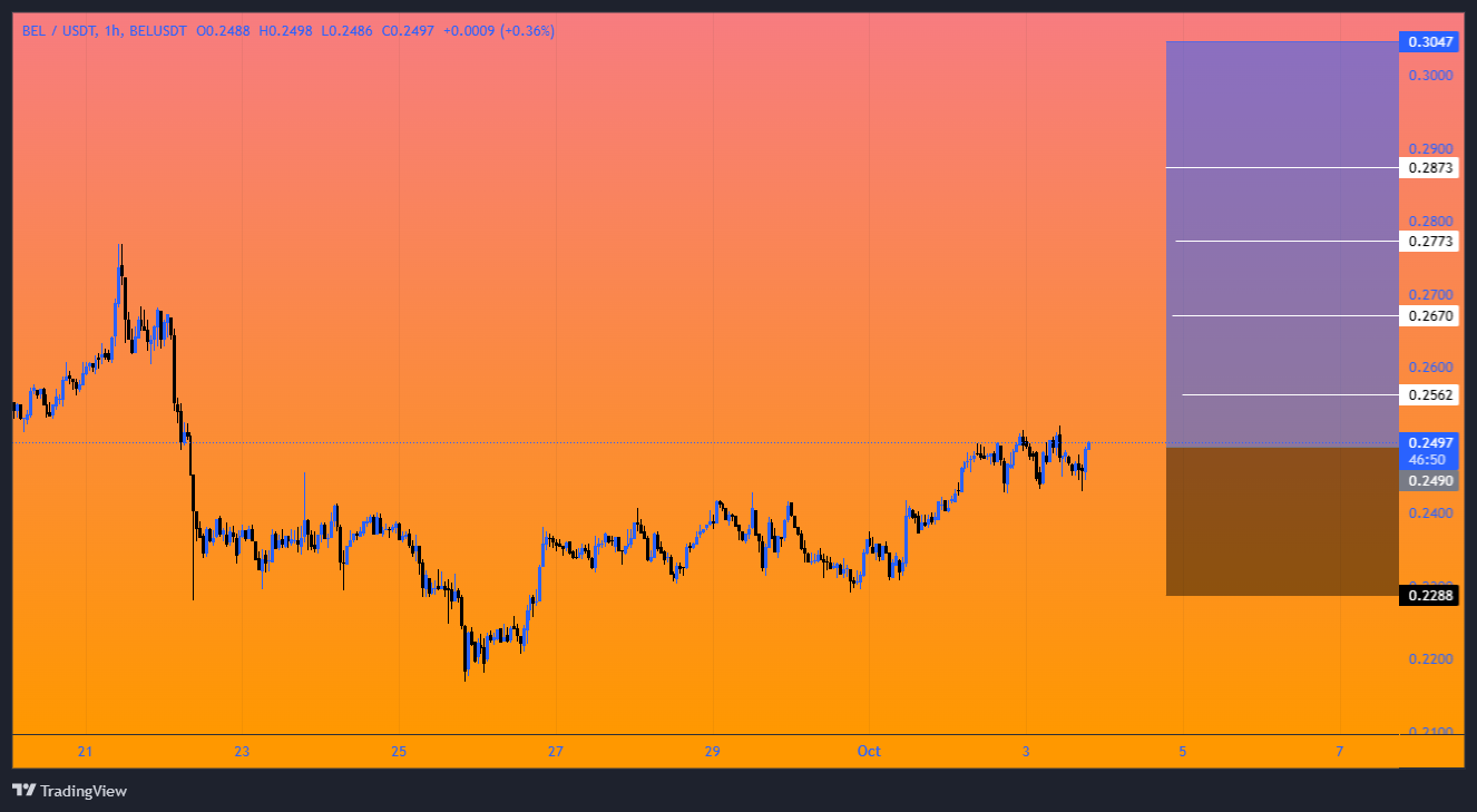 پامپ احتمالی با سیگنال رایگان