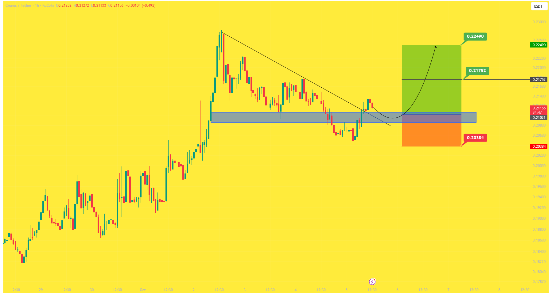 رشد ۹۰ درصدی