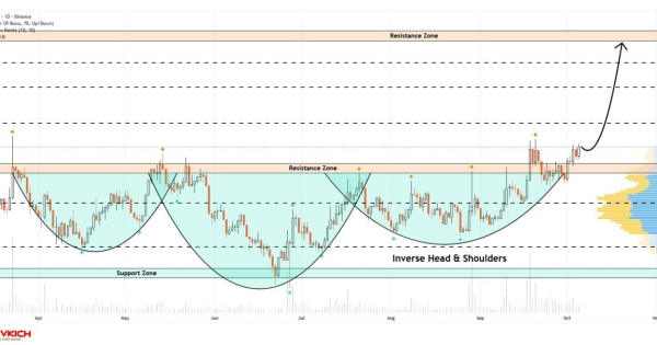 الگوی صعودی تایید شد