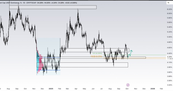 هشدار جدی اصلاح بازار نزدیکه