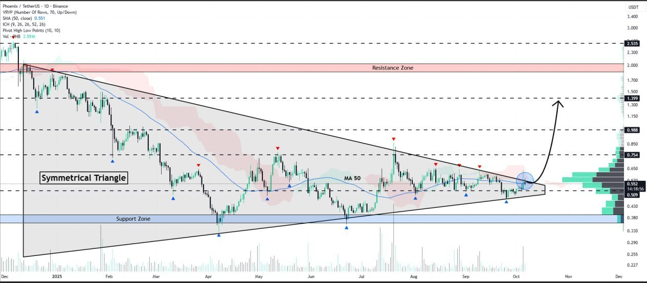 ساختار فشرده PHB می‌تونه منجر به پامپ قوی بشه