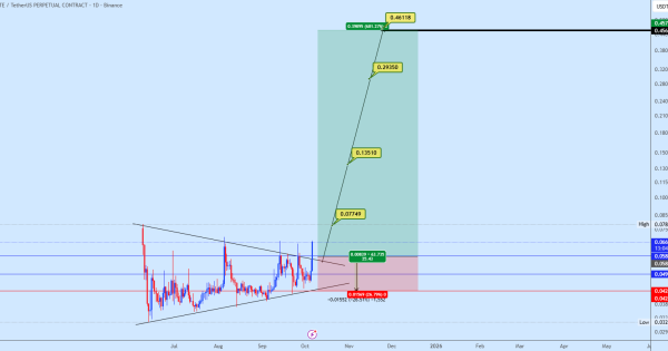 سود ۶۰۰ درصدی