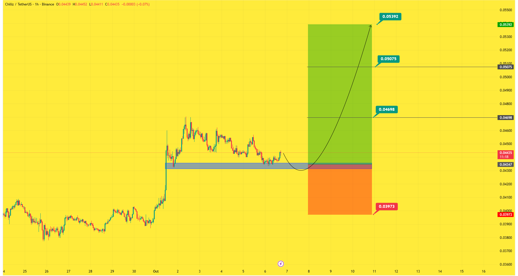 سود ۲۳۰ درصدی