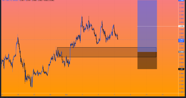 ریپل (XRP)، سیگنال رایگان