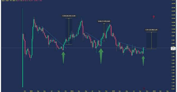 بوی تکرار تاریخی میاد