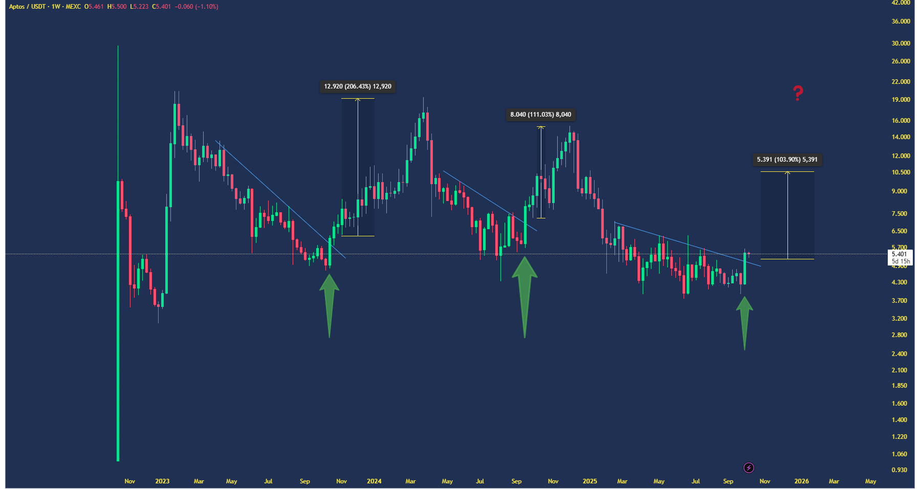بوی تکرار تاریخی میاد