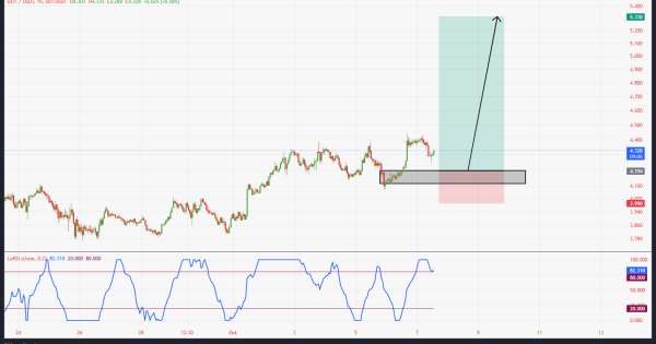 سود ۵۲۰ درصدی