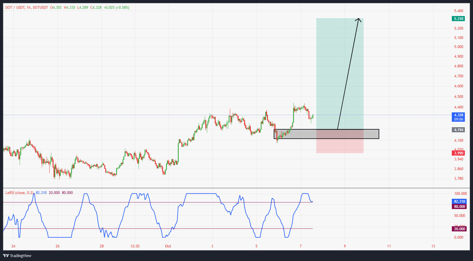 سود ۵۲۰ درصدی