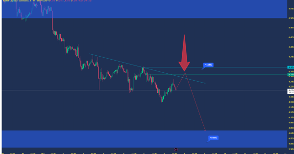 مهم ترین تحلیل هفته