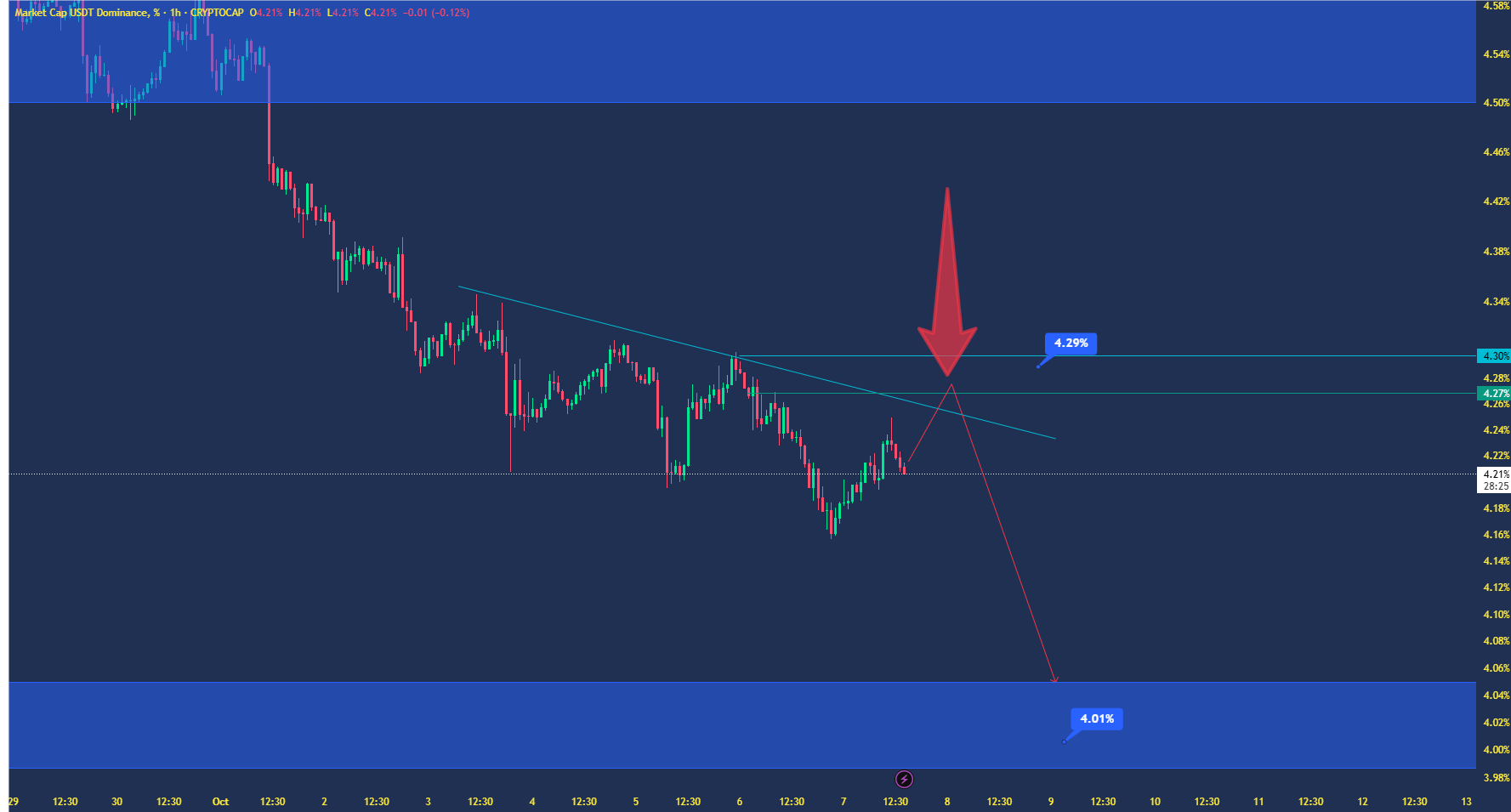 مهم ترین تحلیل هفته