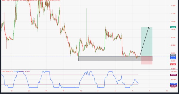سود ۴۴۰ درصدی