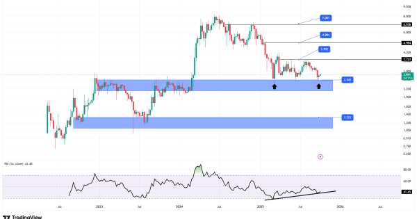 بهترین ارز برای سرمایه‌گذاری
