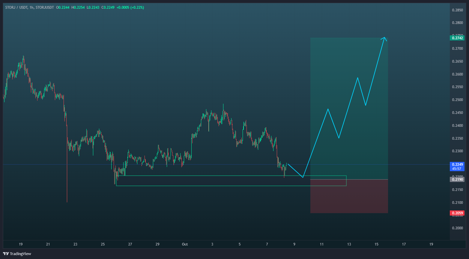 پامپ احتمالی به همراه سیگنال رایگان