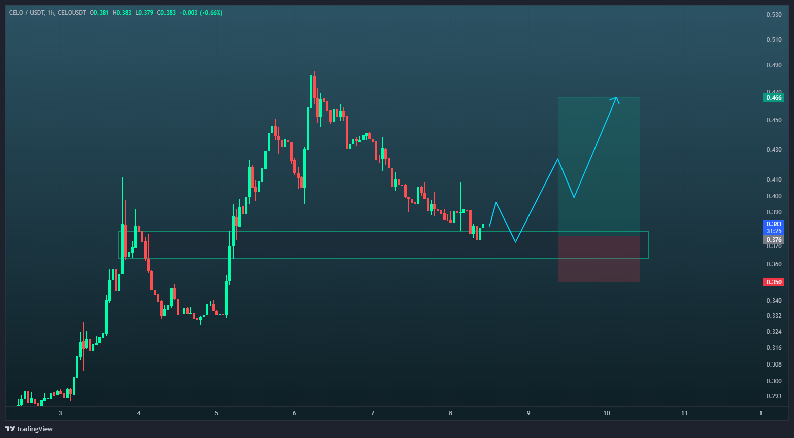 سیگنال رایگان