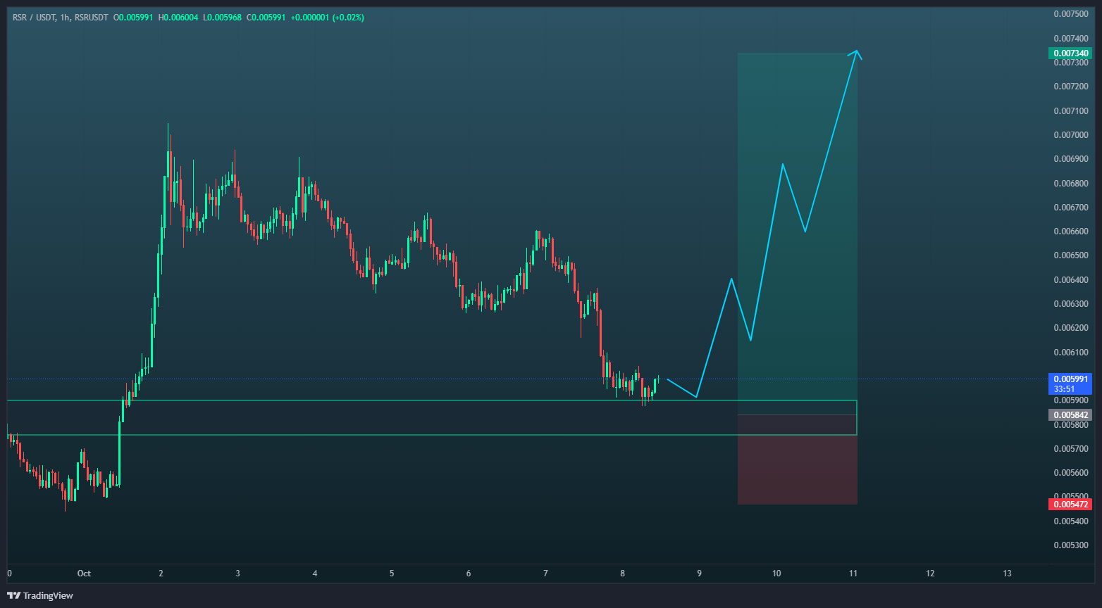 لانگ بعد از ریزش جذاب