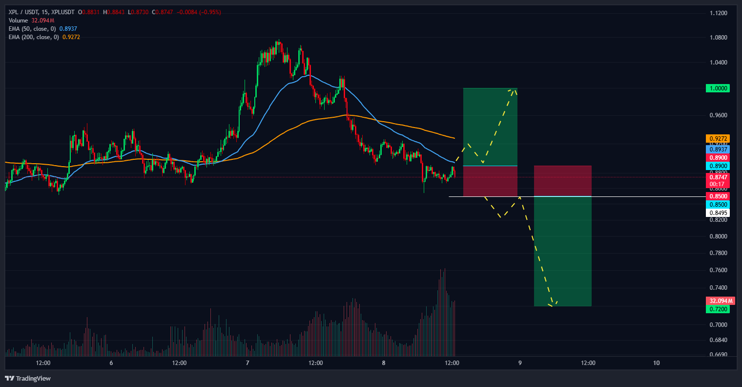 سود سازی با هوش مصنوعی در ارز دیجیتال