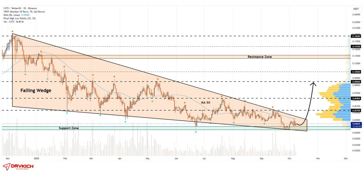بازگشت قدرتمند از کف
