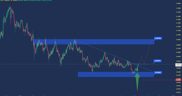 روند صعودی بعد از ریزش ۷۸ درصدی
