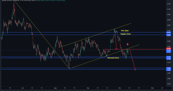 خریدار باشیم یا فروشنده؟