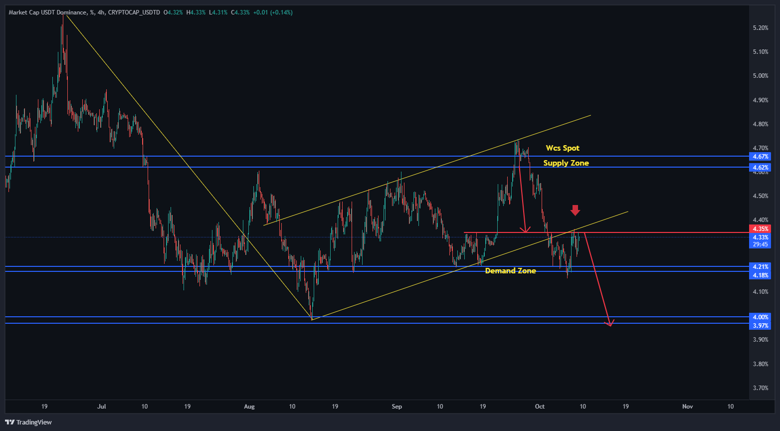 خریدار باشیم یا فروشنده؟