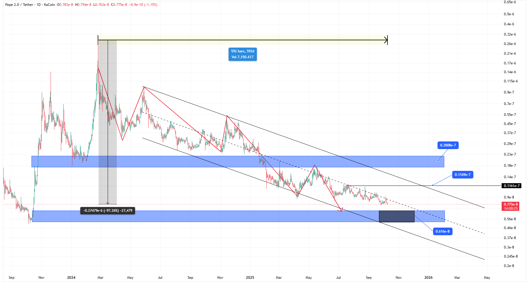 میم کوین جنجالی