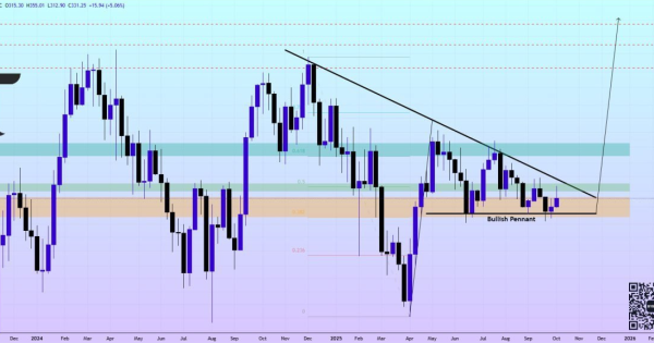 یک قدم مونده تا سناریوی صعودی تایید بشه