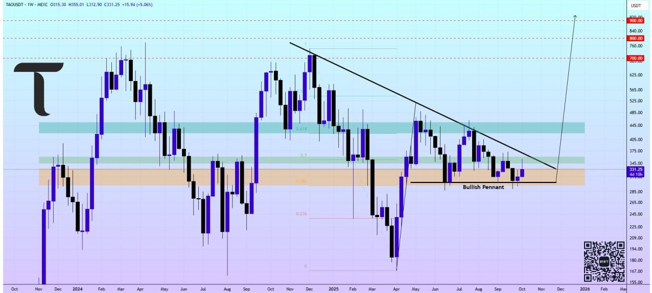 یک قدم مونده تا سناریوی صعودی تایید بشه