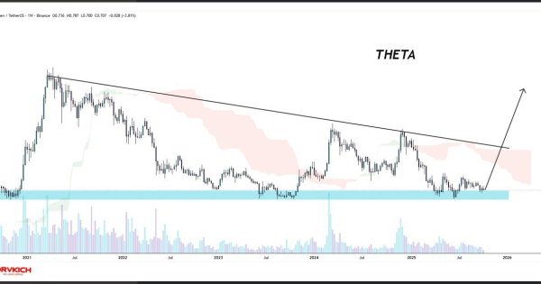 بازگشت بزرگ از این محدوده امکان پذیره