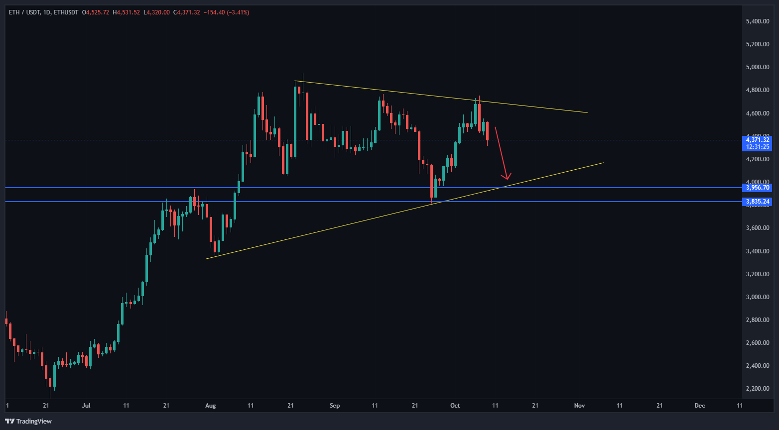 سقوط نزدیکه