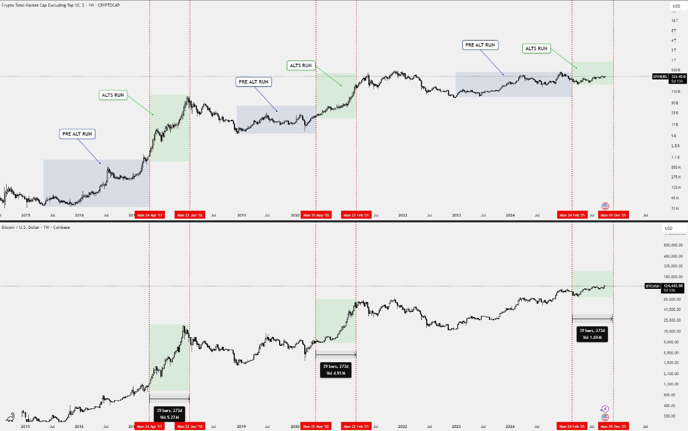 رالی بزرگ آلت سیزن از کی شروع میشه؟