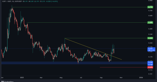 الگوی صعودی که بالاخره تایید شد