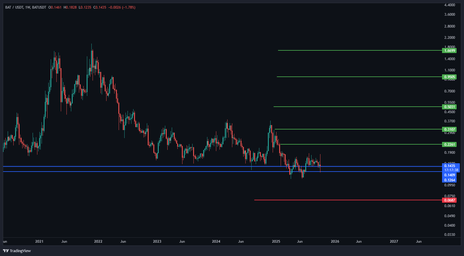 بهترین ارز برای خرید بعد از ریزش وحشتناک