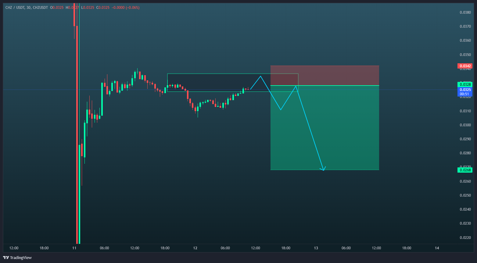 آماده باش برای سقوط مجدد
