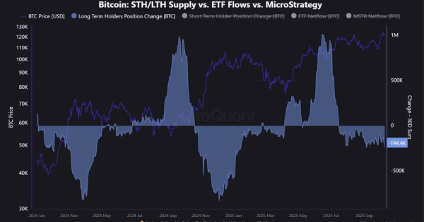 بازار در فاز چرخش اساسی