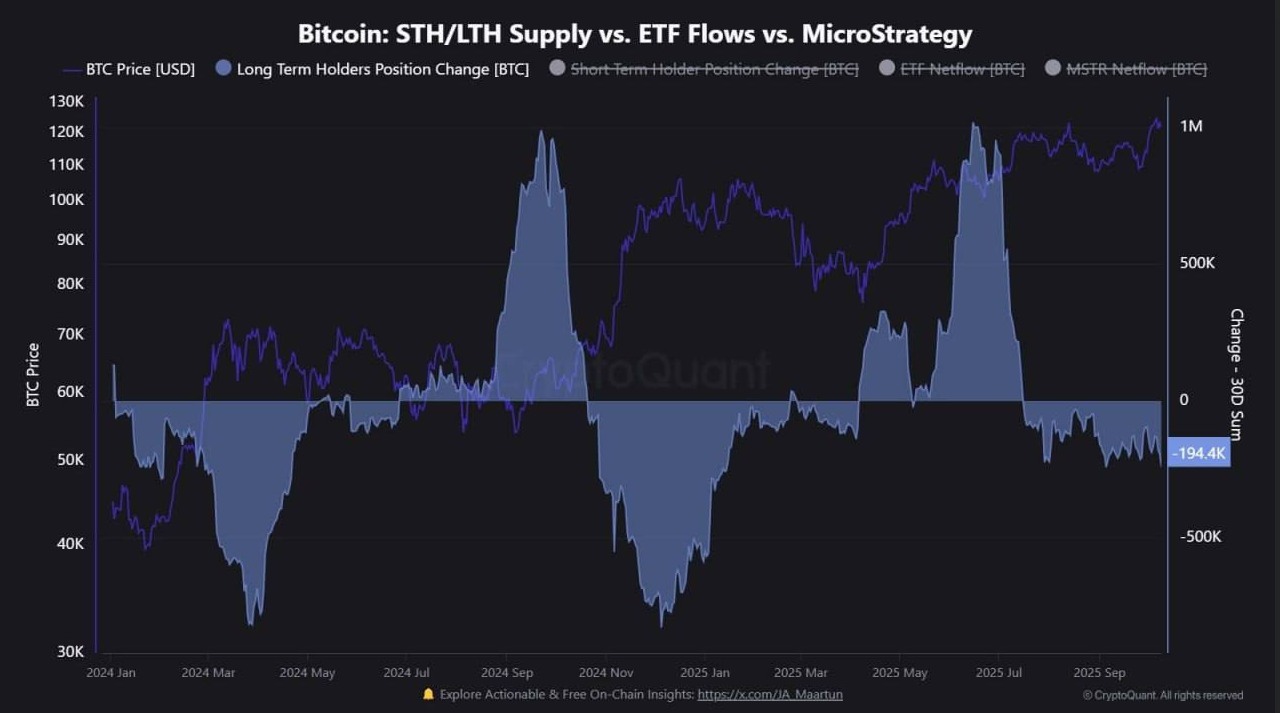بازار در فاز چرخش اساسی