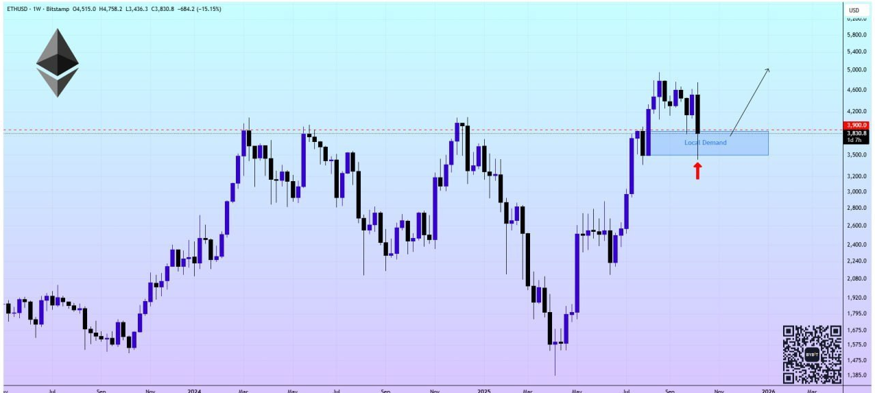 آلت سیزن نابود شد؟!