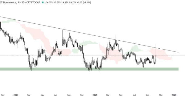 سیگنال مثبت برای بازار کریپتو