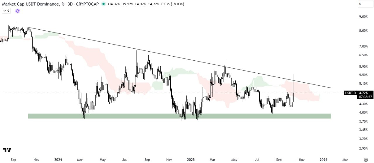 سیگنال مثبت برای بازار کریپتو