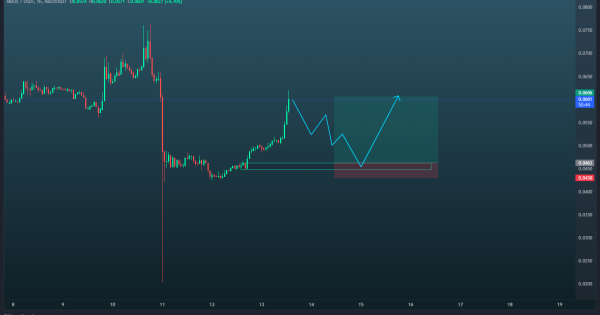 محدوده ورود با درصد پامپ بالا مشخص شد