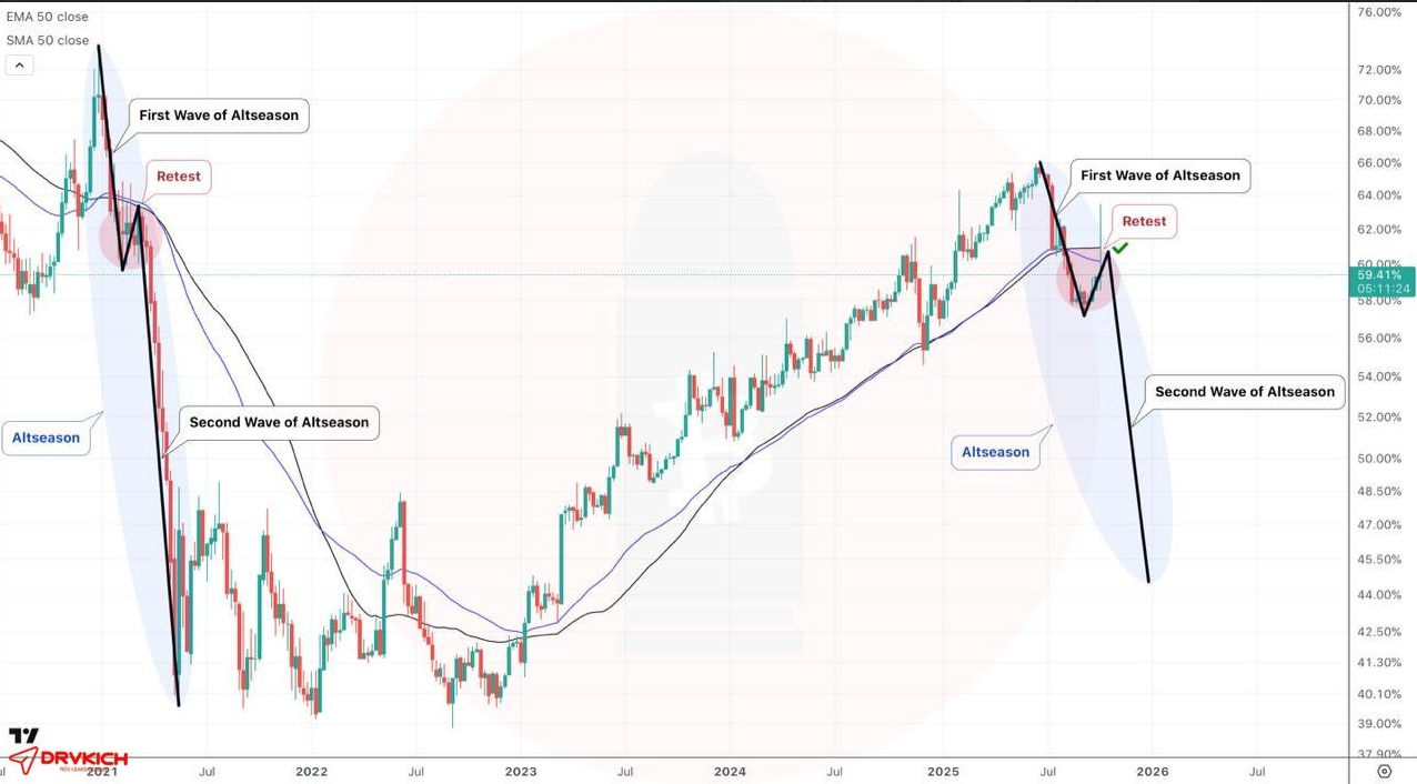 آلت سیزن در راه است