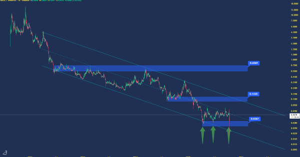 آماده حرکت صعودی بعد از ریزش ۹۰ درصدی