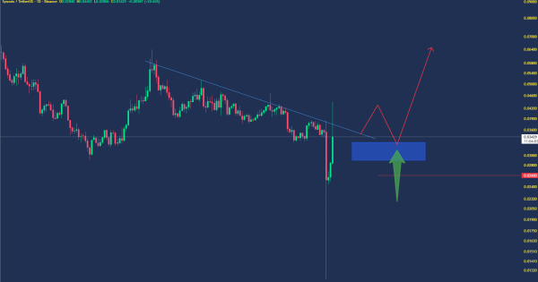 در حال آماده سازی برای موج صعودی
