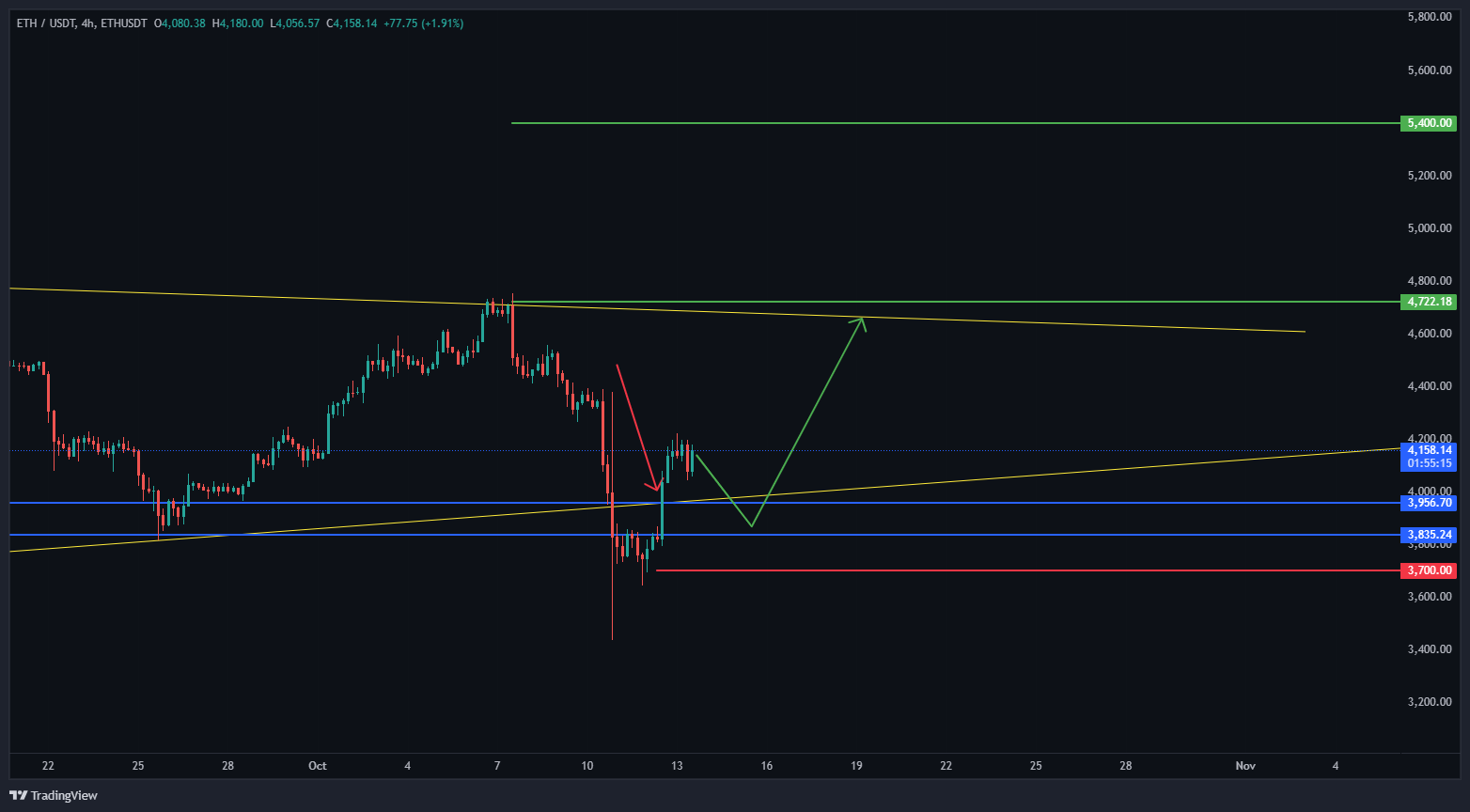 این اصلاح شاید آخرین فرصت خریدت باشه