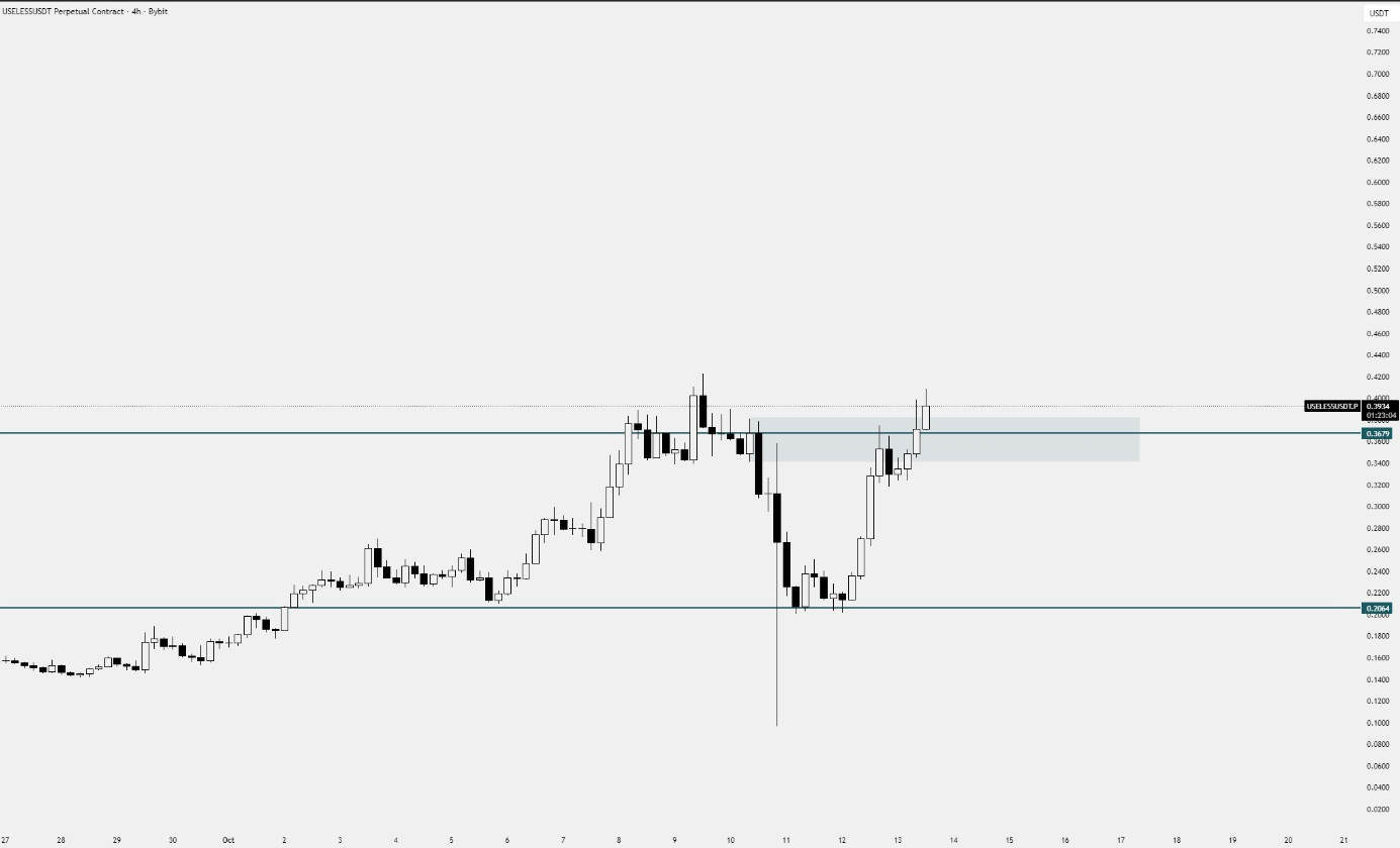 رشد ۳۰۰ درصدی و آماده باش برای ورود