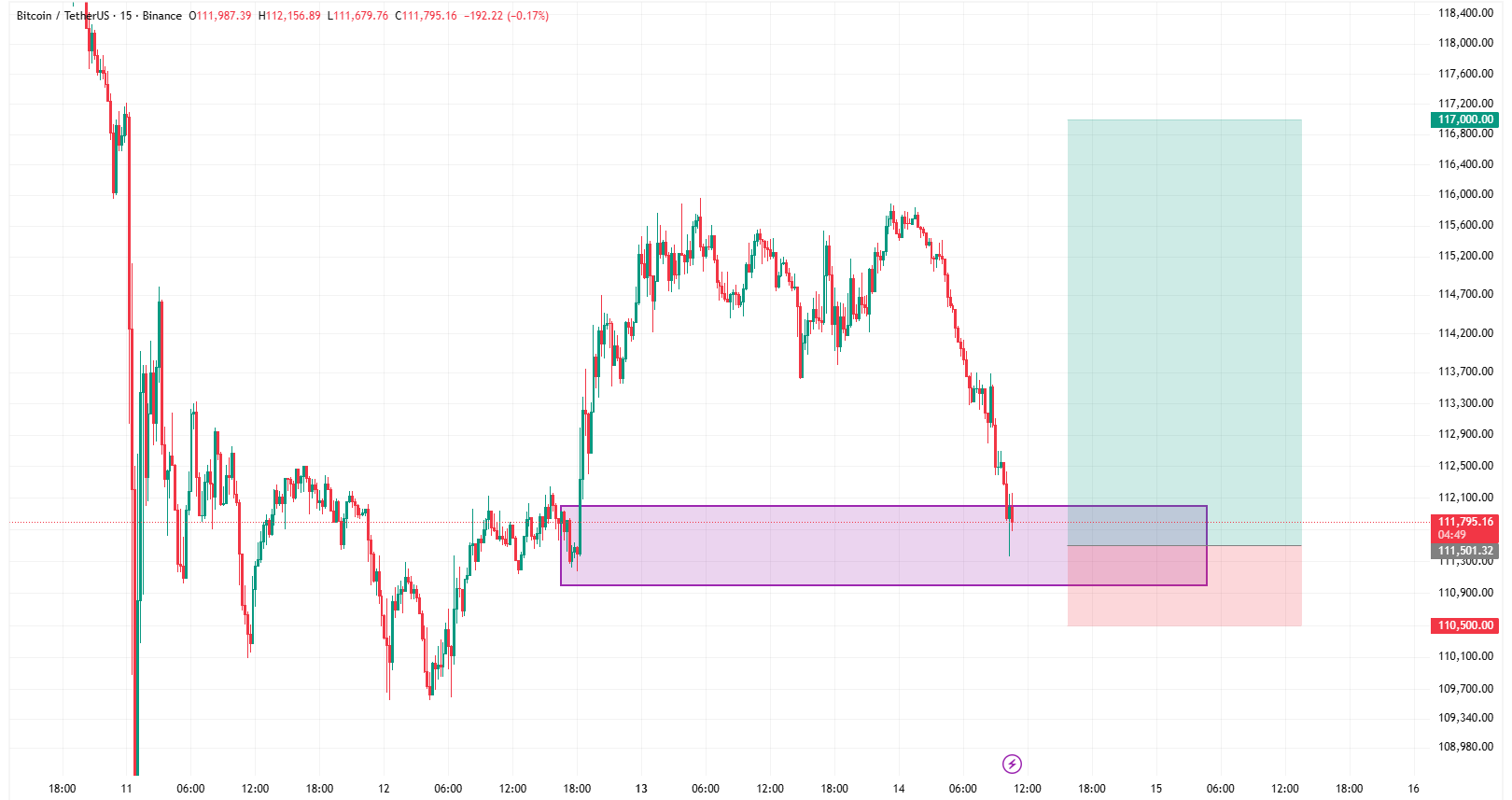 بیت کوین (BTC)