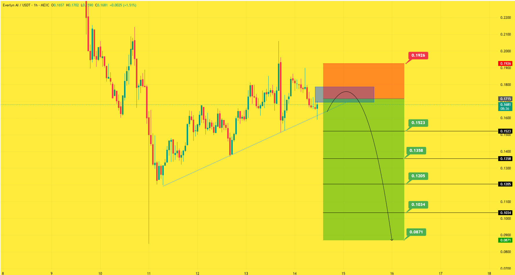 سود ۴۸۰ درصدی