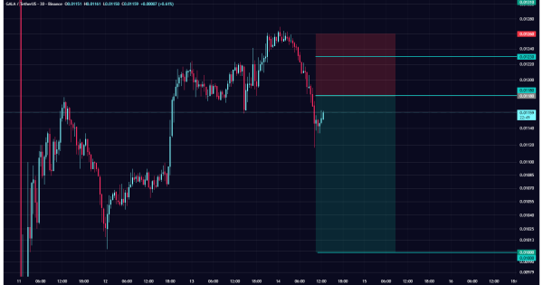 محدوده طلایی ورود