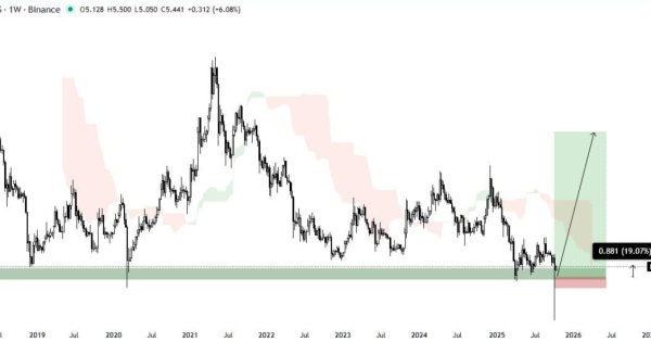 به کف قیمتی خودش رسیده