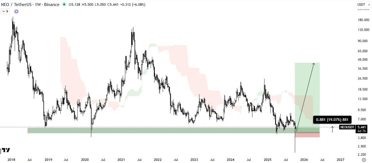 به کف قیمتی خودش رسیده