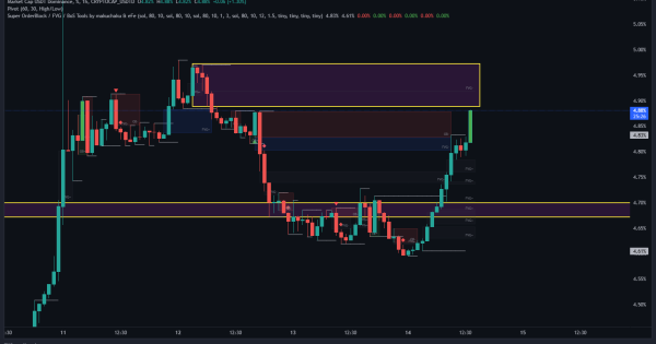 وقته خرید یا فروش، تحلیل مهم